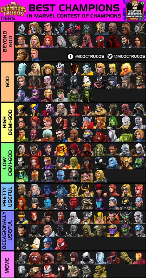 marvel coc tier list